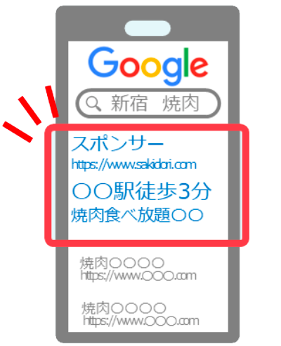広告の上位店
