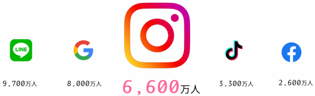 SNS比較